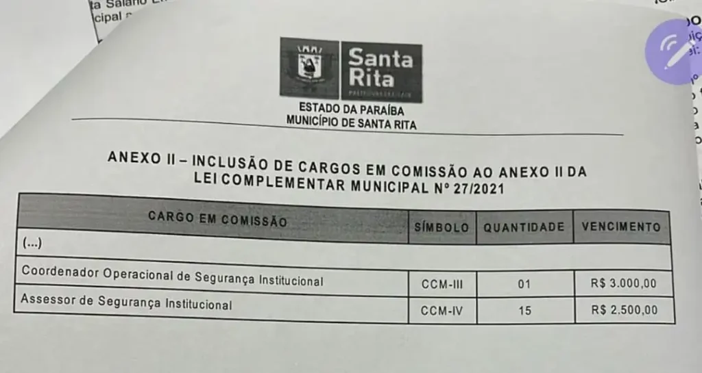 Prefeito De Santa Rita Cria Guarda Pessoal Para A Própria Família Ao Custo De R$ 40 Mil Por Mês